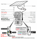 4G Trail Camera with GPS | Solar-Powered 2K/QHD Security