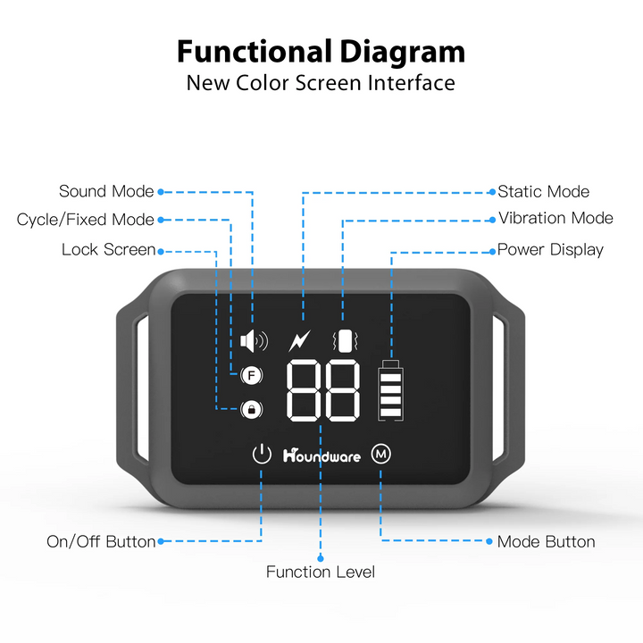 Houndware Multi-Functional Anti-Bark Collar