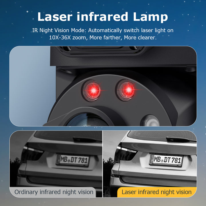 4G Solar Security Camera 36X PTZ Dual-Lens Pro