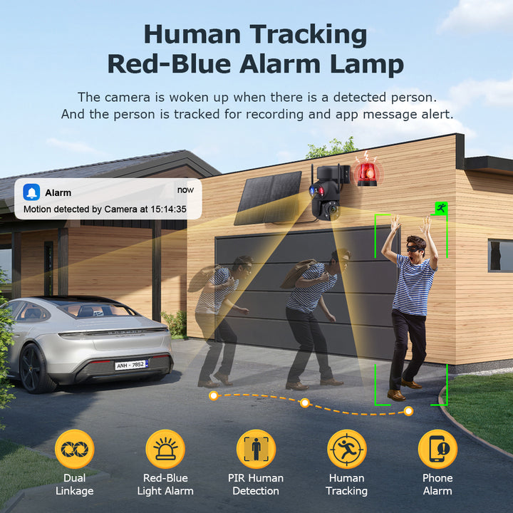 4G Solar Security Camera 36X PTZ Dual-Lens Pro