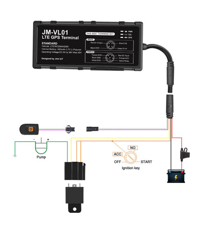4G Hardwired Car GPS Tracker JM-VL01
